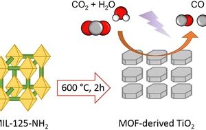 Highly selective CO2 photoreduction to CO on MOF-derived TiO2