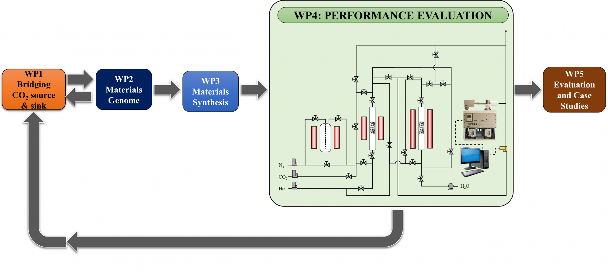 WP4_Graphic